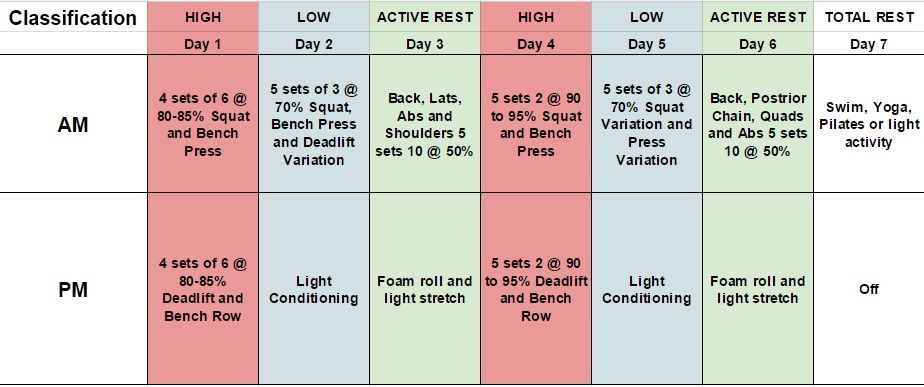High and low week