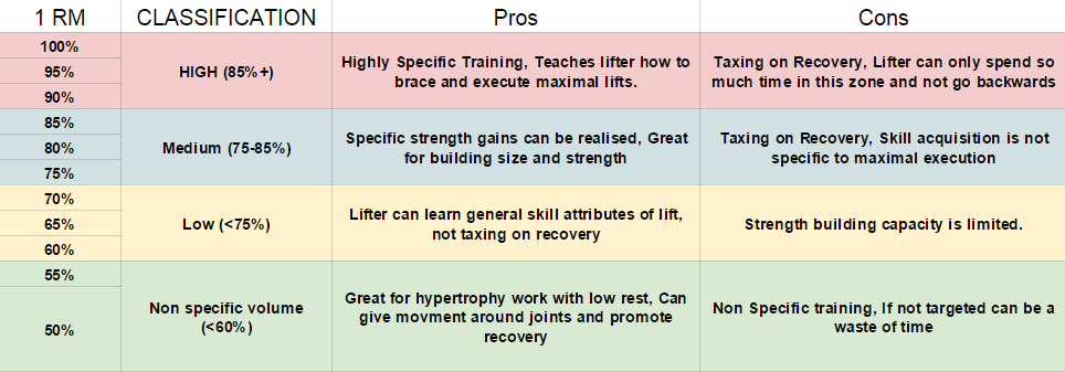 classification of intensity