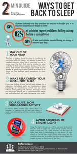 Sleep disturbances in competition