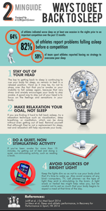 Sleep disturbances in competition